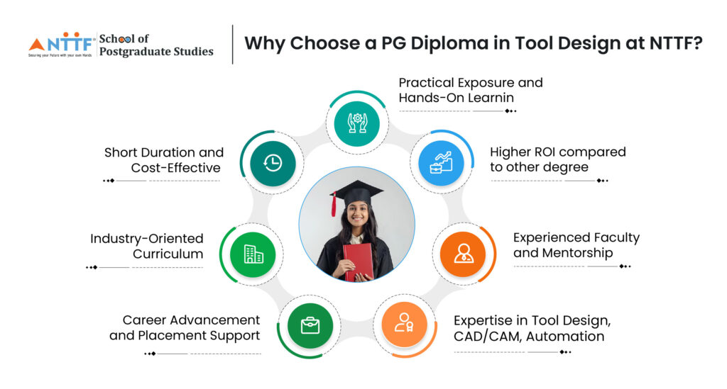 Why Choose a PG Diploma in Tool Design at NTTF